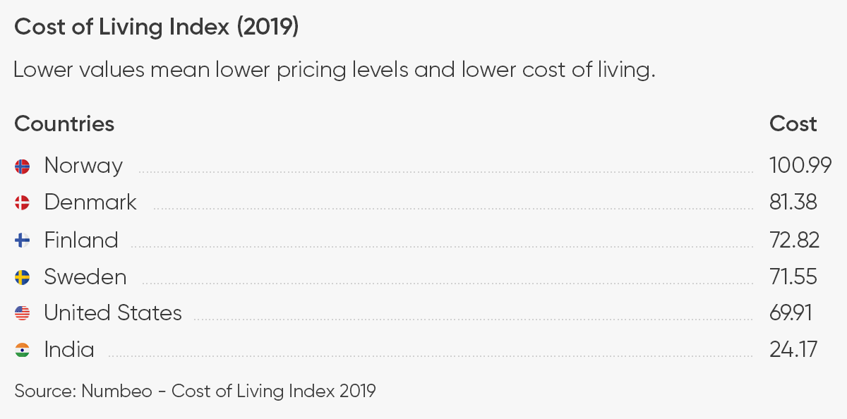 Low-Cost-Offshore-Development