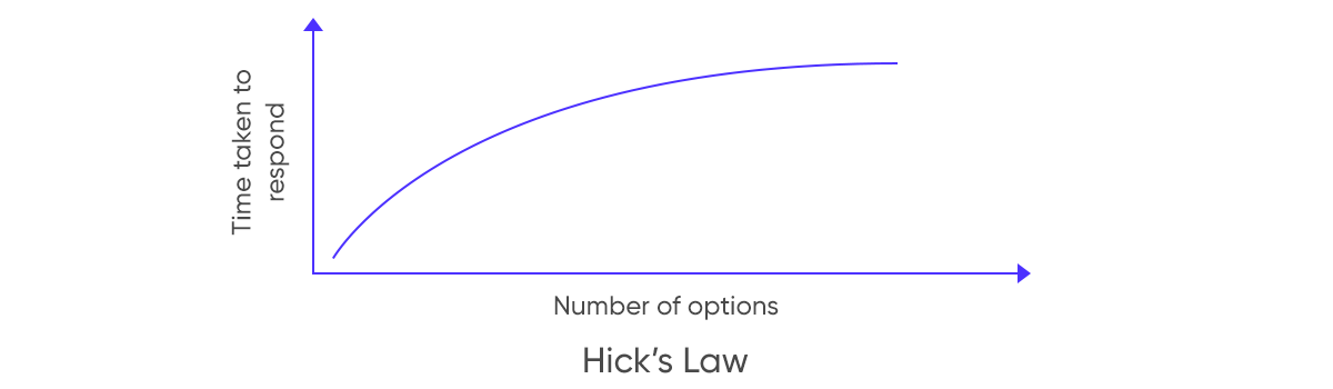 Improve-Website-Design-Hicks-Law