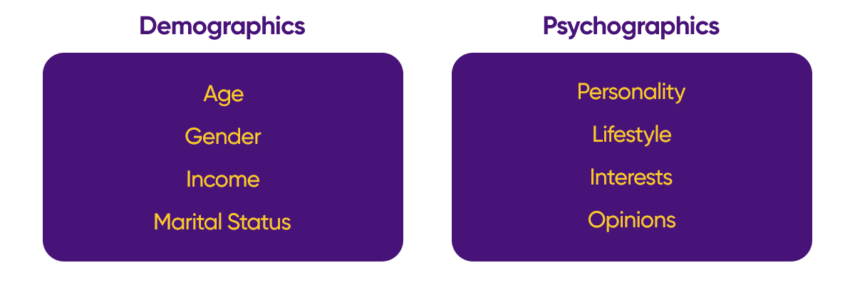 Demographics-and-Psychographics