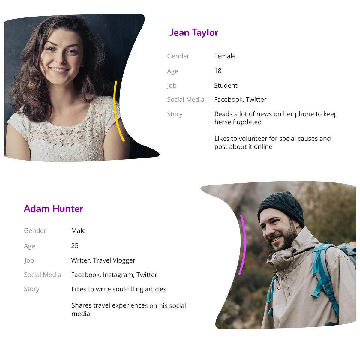 User-Personas-Social-Media-Mobile-App