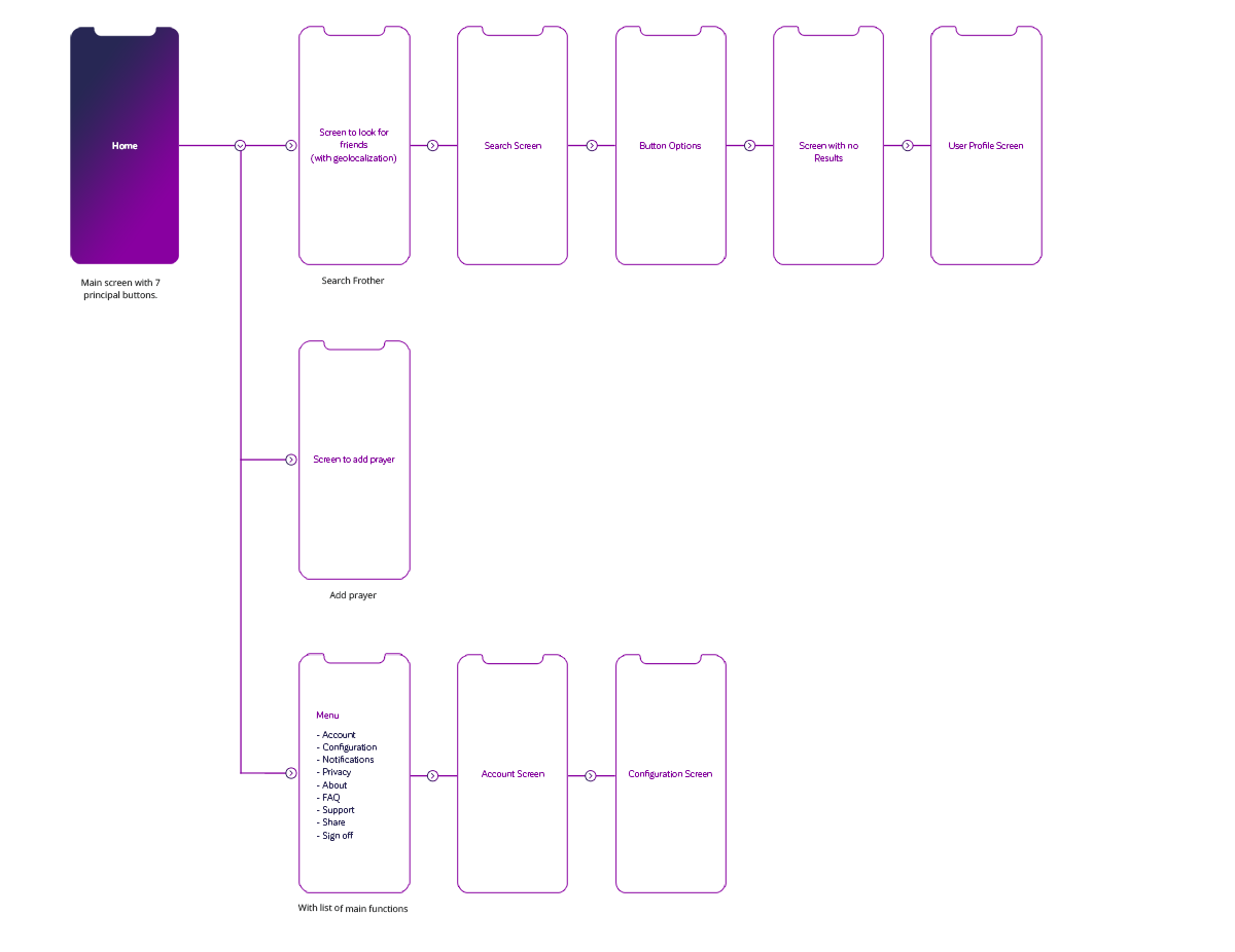 Social-Media-Mobile-App-Wireframe