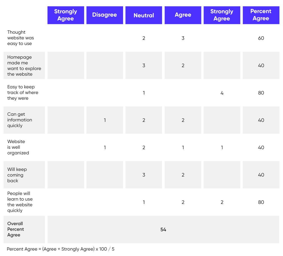 Table2-Qualitative-Data