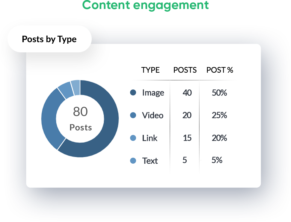 Digital-Marketing-Content-Engagement