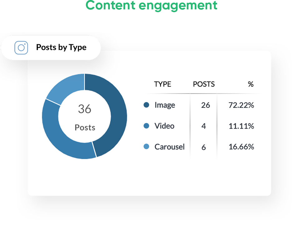 Instagram-Content-Engagement