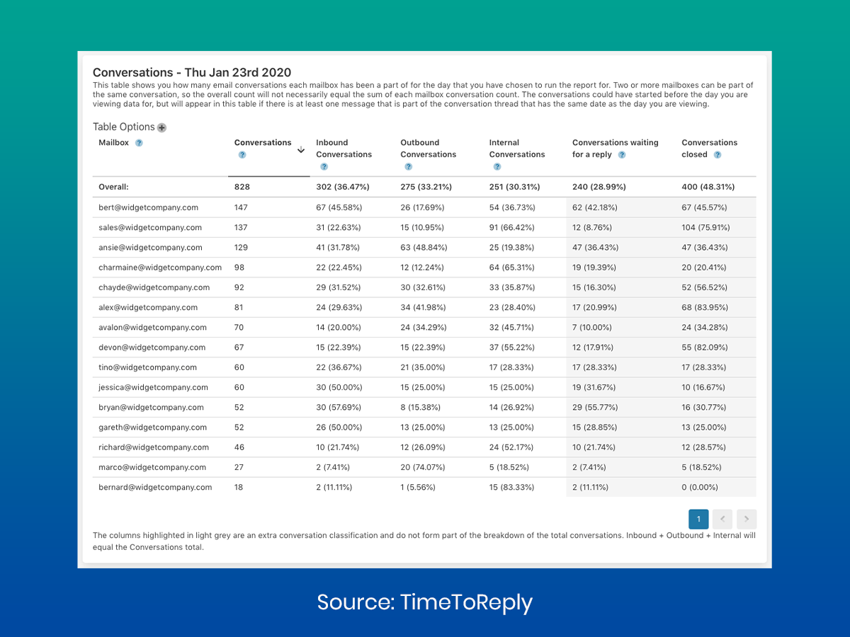 Email-Management-SaaS