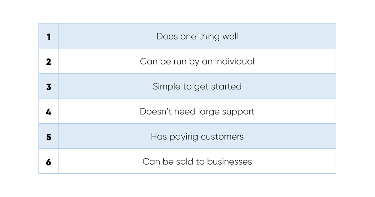 Build-Micro-SaaS-Checklist