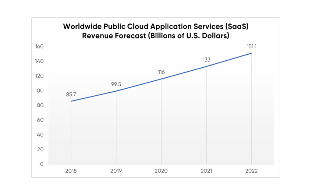 10 Micro-SaaS ideas for 2021