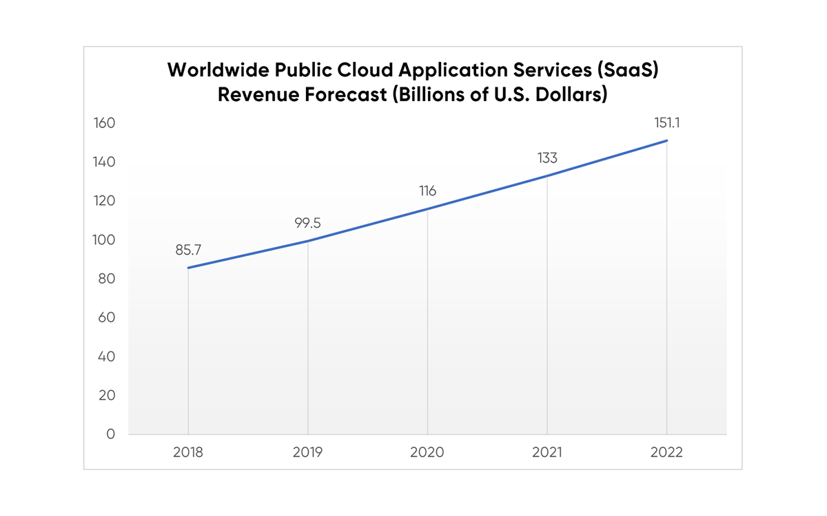 SaaS-Revenue-Chart