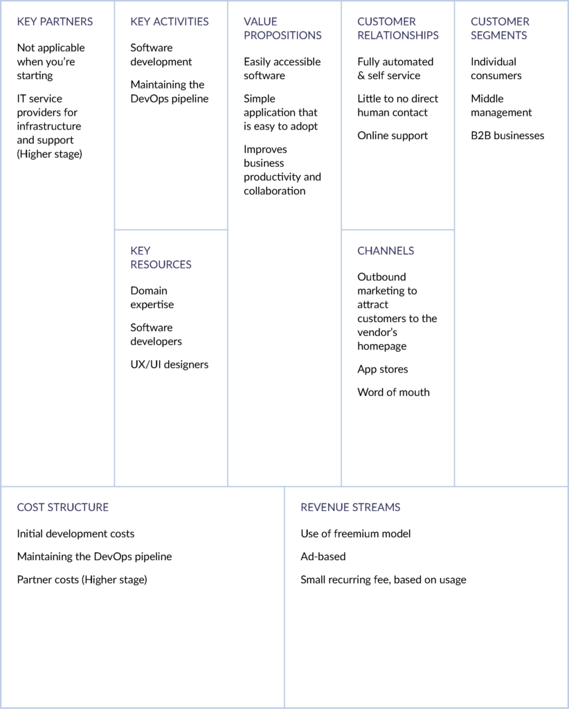 Subscription Model and Micro-SaaS: All You Need To Know