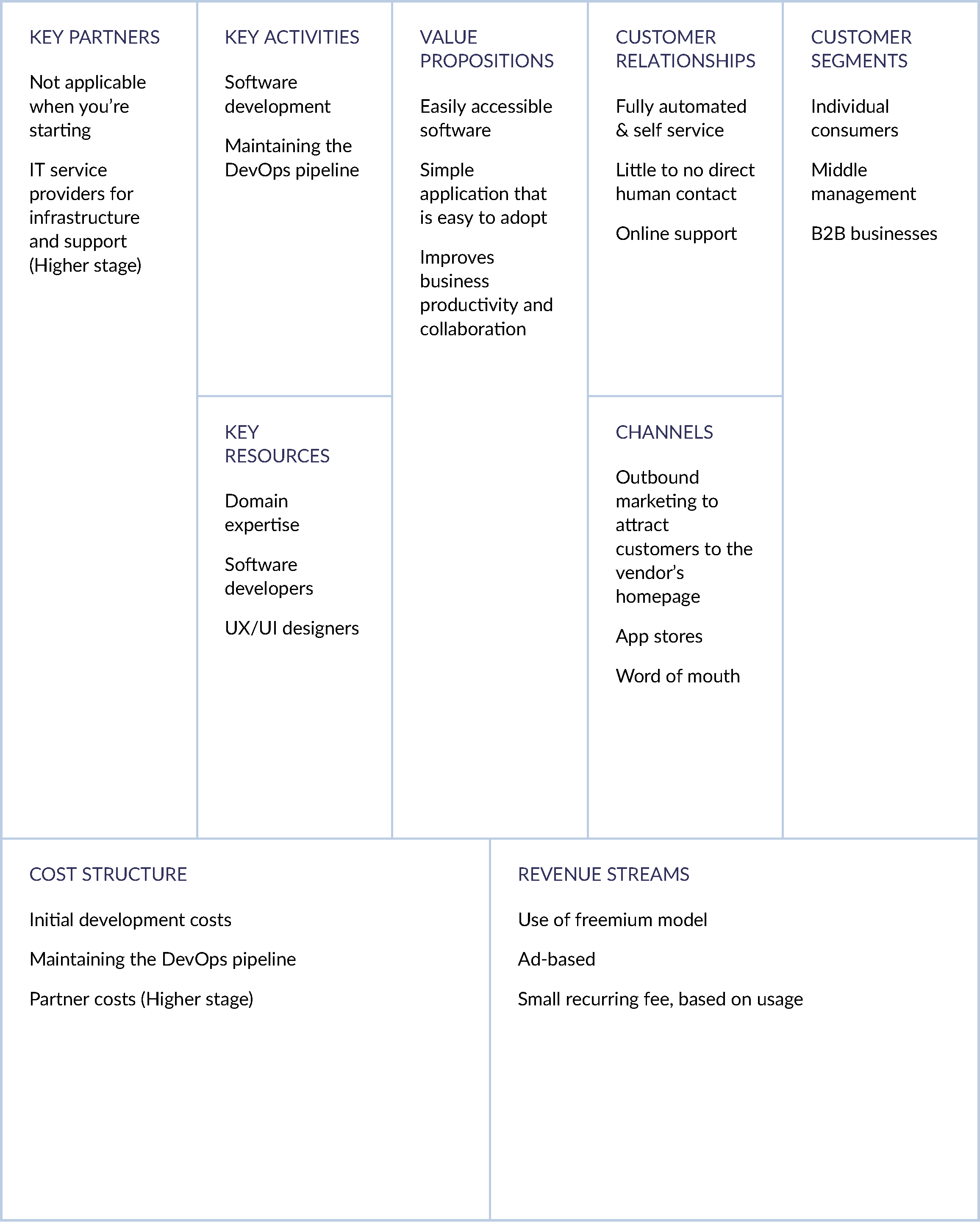 SaaS-Subscription-Model-Business-Model-Canvas