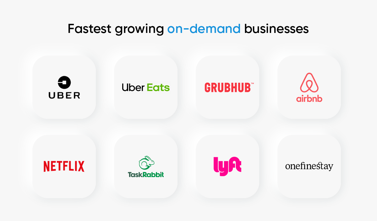 Fastest-Growing-On-Demand-Businesses