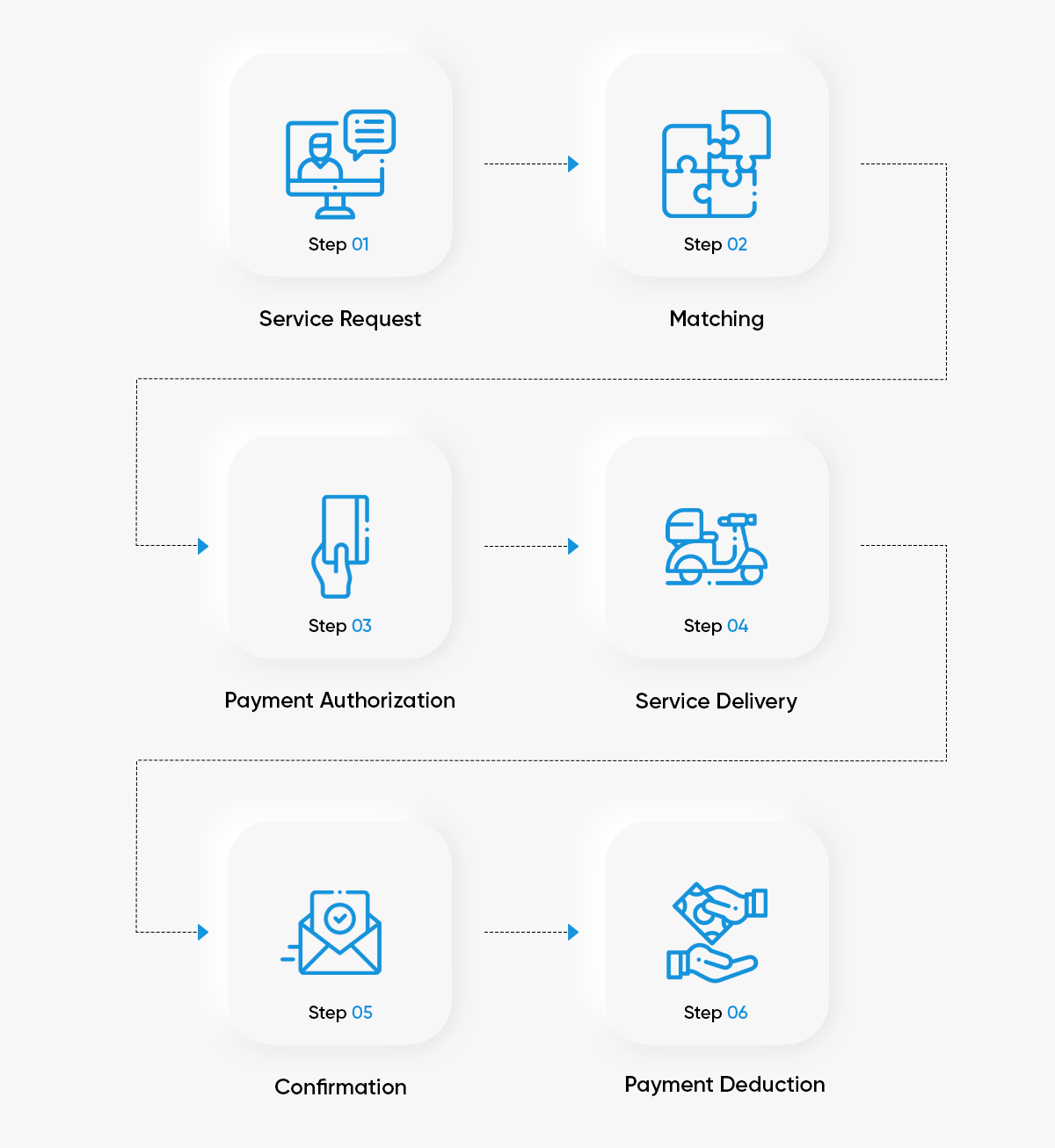 On-Demand-Apps-Flow