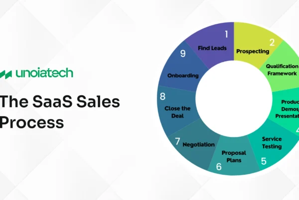 SaaS Sales Process