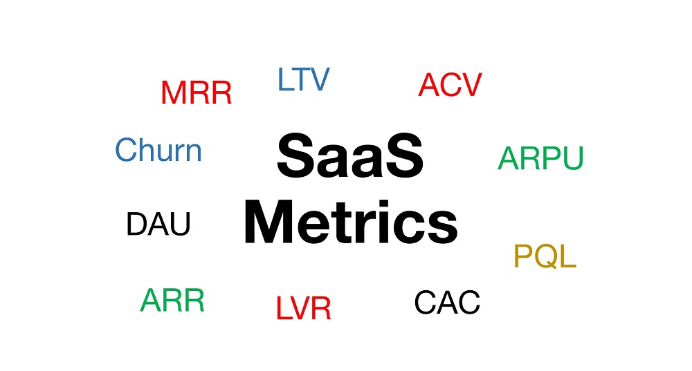 What are SaaS Metrics? Complete Guide