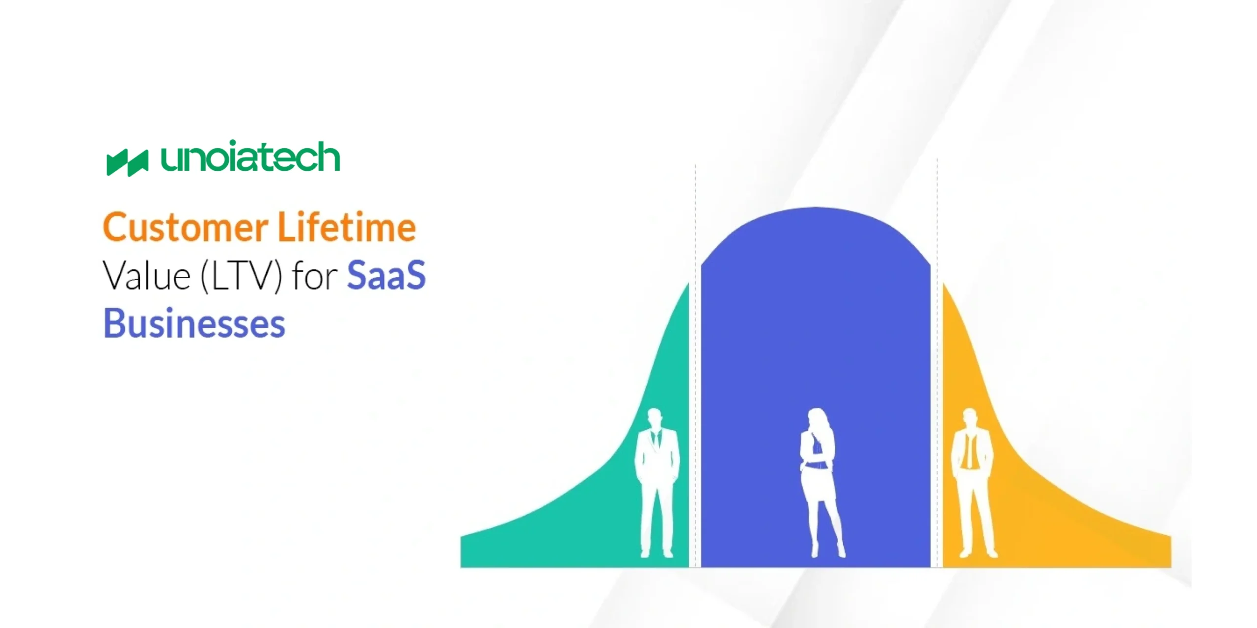 Customer Lifetime Value , LTV